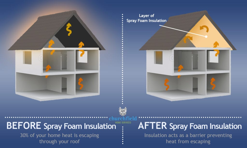 Shingle Warranty After Spray Foam Attic Insulation Kreunen Construction